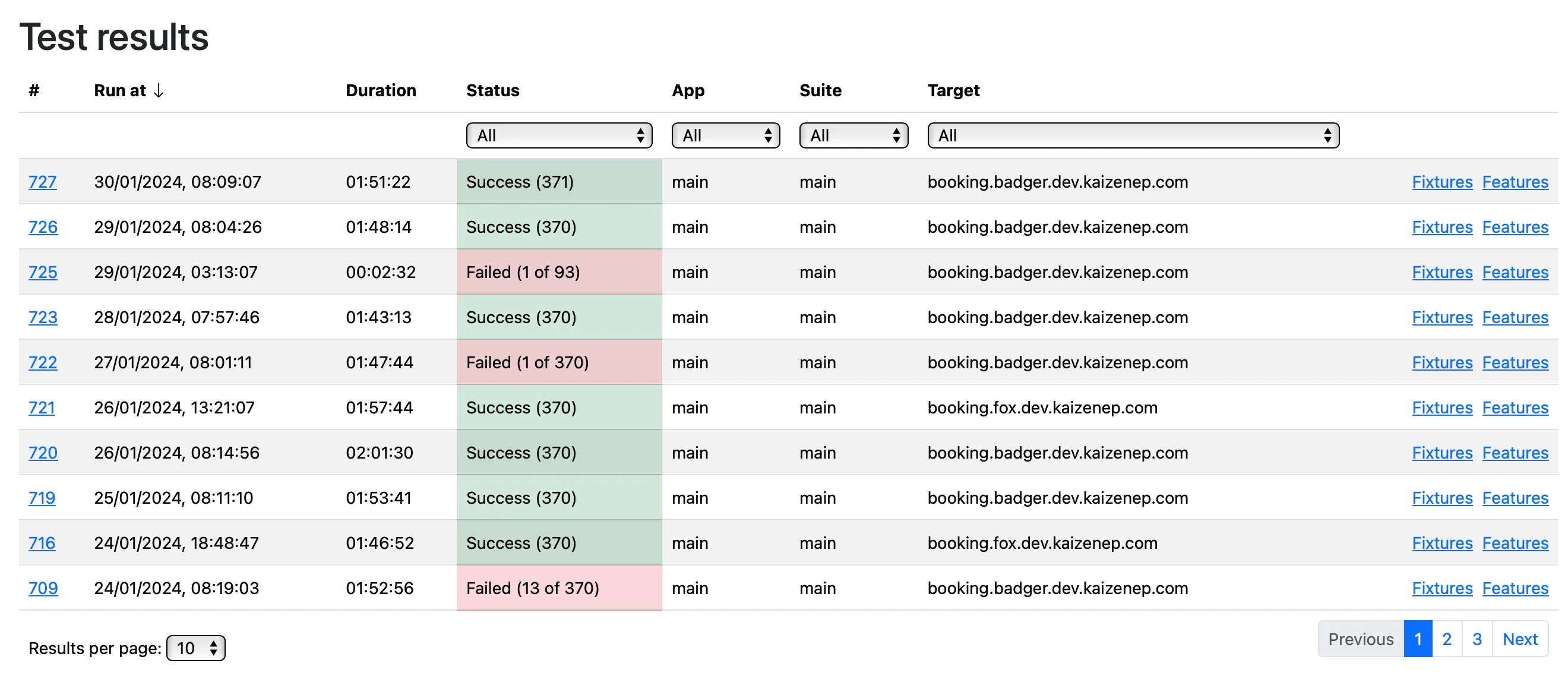 Test results table